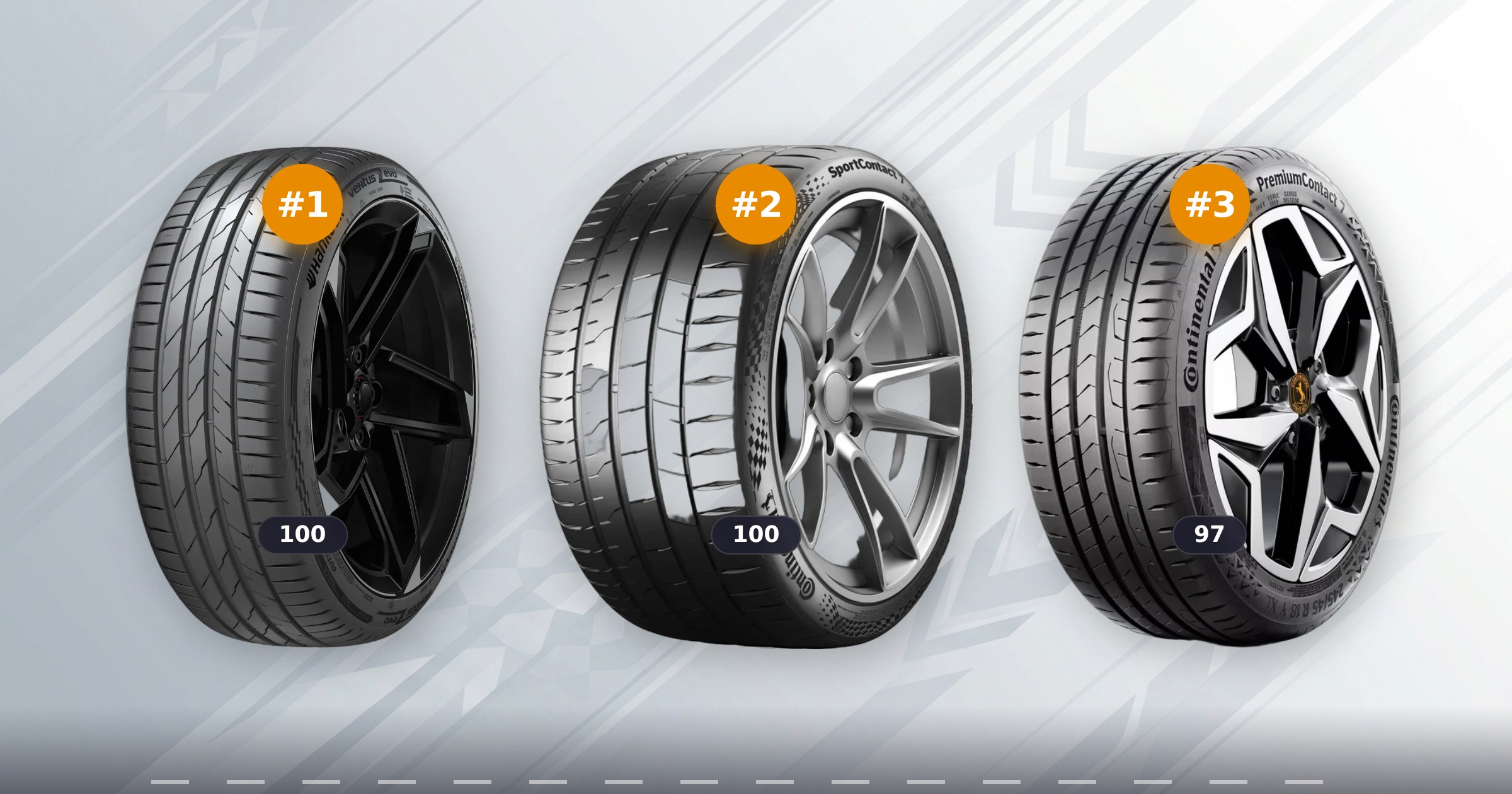 Beste zomerbanden voor 2026: wat de testresultaten daadwerkelijk aantonen