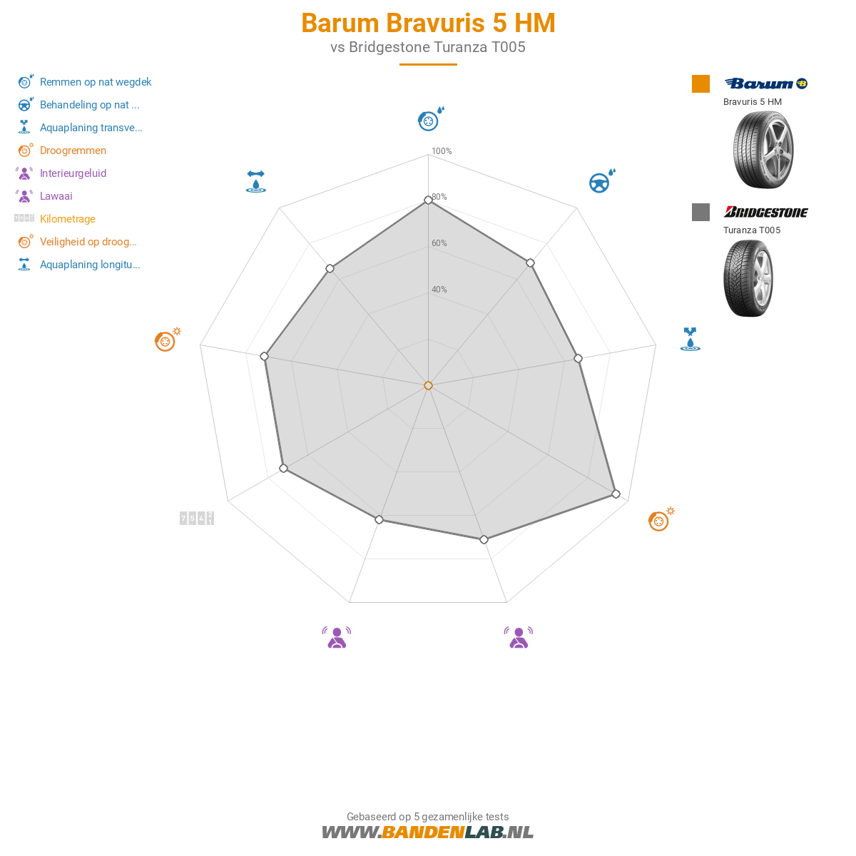 Barum Bravuris 5 HM Afbeelding