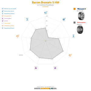Barum Bravuris 5 HM Miniatuur 1200x1200