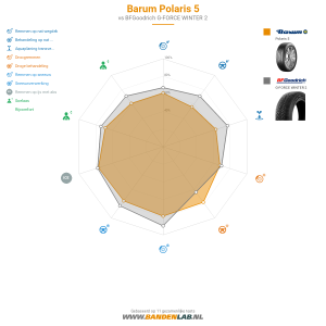 Barum Polaris 5 Miniatuur 1200x1200