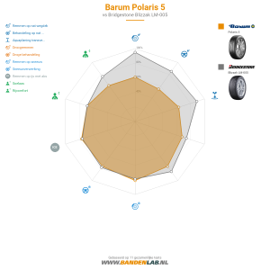 Barum Polaris 5 Miniatuur 1200x1200