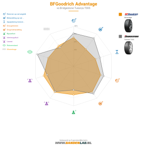 BFGoodrich Advantage Miniatuur 1200x1200