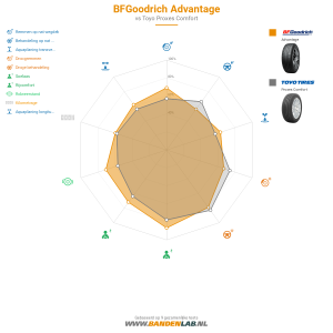 BFGoodrich Advantage Miniatuur 1200x1200
