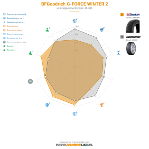 BFGoodrich G-FORCE WINTER 2 Miniatuur 1200x1200