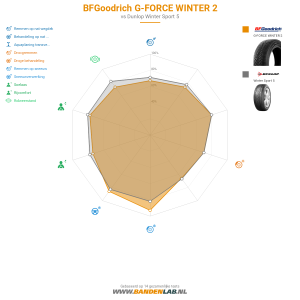 BFGoodrich G-FORCE WINTER 2 Miniatuur 1200x1200
