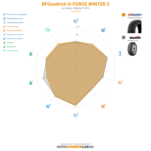 BFGoodrich G-FORCE WINTER 2 Miniatuur 1200x1200