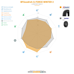 BFGoodrich G-FORCE WINTER 2 Miniatuur 1200x1200
