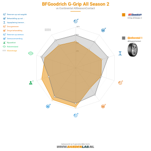 BFGoodrich G-Grip All Season 2 Miniatuur 1200x1200