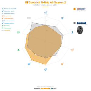 BFGoodrich G-Grip All Season 2 Miniatuur 1200x1200