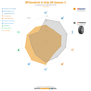 BFGoodrich G-Grip All Season 2 Miniatuur 1200x1200