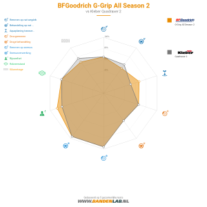 BFGoodrich G-Grip All Season 2 Miniatuur 1200x1200