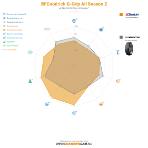 BFGoodrich G-Grip All Season 2 Miniatuur 1200x1200