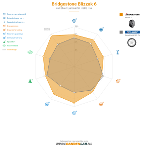 Bridgestone Blizzak 6 Miniatuur 1200x1200
