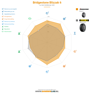 Bridgestone Blizzak 6 Miniatuur 1200x1200
