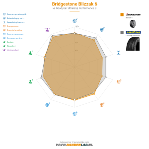Bridgestone Blizzak 6 Miniatuur 1200x1200