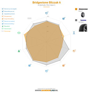 Bridgestone Blizzak 6 Miniatuur 1200x1200