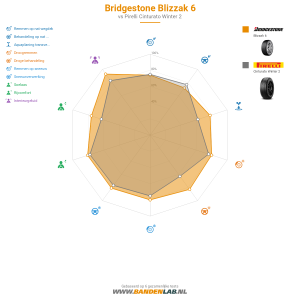 Bridgestone Blizzak 6 Miniatuur 1200x1200