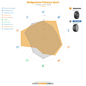 Bridgestone Potenza Sport Miniatuur 1200x1200