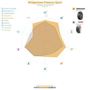 Bridgestone Potenza Sport Miniatuur 1200x1200
