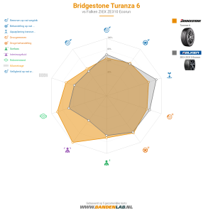 Bridgestone Turanza 6 Miniatuur 1200x1200