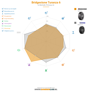 Bridgestone Turanza 6 Miniatuur 1200x1200