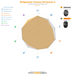 Bridgestone Turanza All Season 6 Miniatuur 1200x1200