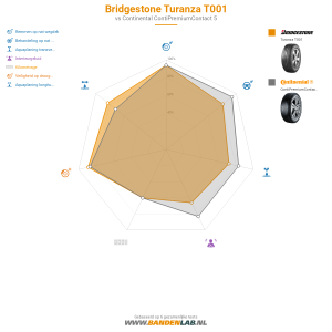Bridgestone Turanza T001 Miniatuur 1200x1200