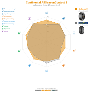 Continental AllSeasonContact 2 Miniatuur 1200x1200