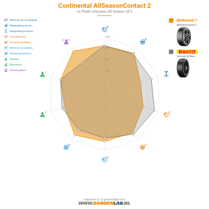 Continental AllSeasonContact 2 Miniatuur 1200x1200