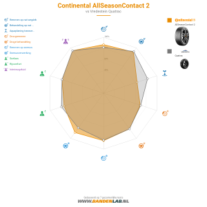 Continental AllSeasonContact 2 Miniatuur 1200x1200