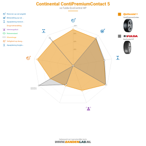 Continental ContiPremiumContact 5 Miniatuur 1200x1200