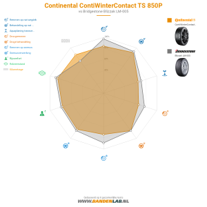 Continental ContiWinterContact TS 850P Miniatuur 1200x1200
