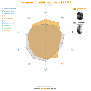 Continental ContiWinterContact TS 850P Miniatuur 1200x1200