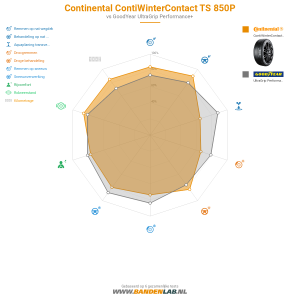 Continental ContiWinterContact TS 850P Miniatuur 1200x1200