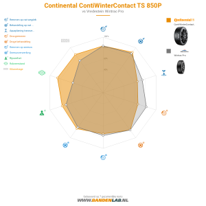 Continental ContiWinterContact TS 850P Miniatuur 1200x1200