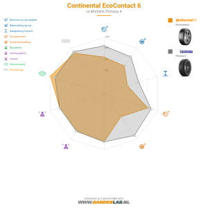 Continental EcoContact 6 Miniatuur 1200x1200