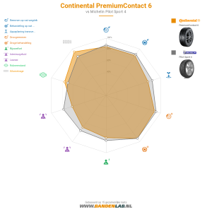 Continental PremiumContact 6 Miniatuur 1200x1200
