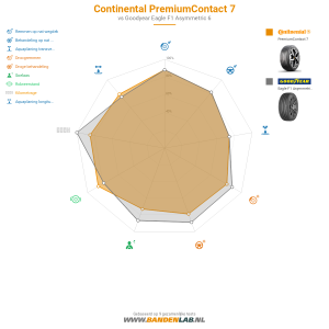 Continental PremiumContact 7 Miniatuur 1200x1200