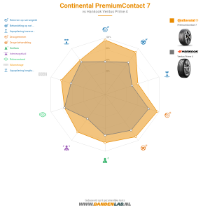 Continental PremiumContact 7 Miniatuur 1200x1200
