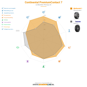 Continental PremiumContact 7 Miniatuur 1200x1200