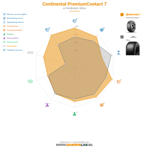 Continental PremiumContact 7 Miniatuur 1200x1200