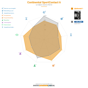 Continental SportContact 6 Miniatuur 1200x1200