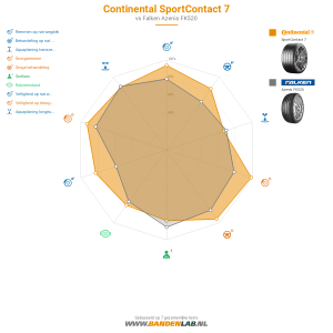 Continental SportContact 7 Miniatuur 1200x1200