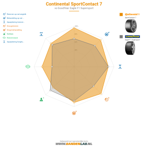 Continental SportContact 7 Miniatuur 1200x1200