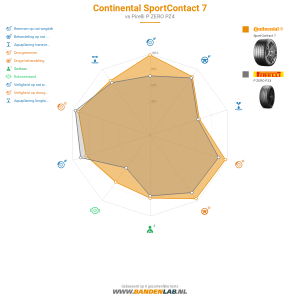 Continental SportContact 7 Miniatuur 1200x1200