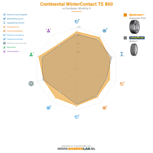 Continental WinterContact TS 860 Miniatuur 1200x1200