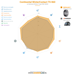 Continental WinterContact TS 860 Miniatuur 1200x1200
