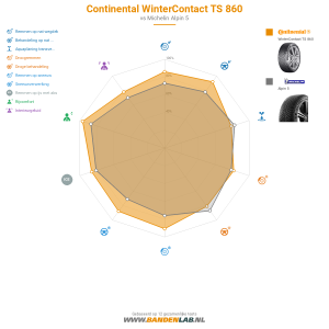 Continental WinterContact TS 860 Miniatuur 1200x1200