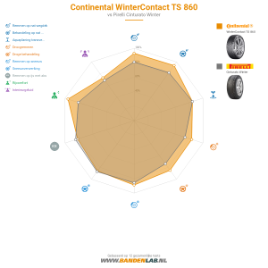 Continental WinterContact TS 860 Miniatuur 1200x1200