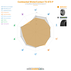 Continental WinterContact TS 870 P Miniatuur 1200x1200